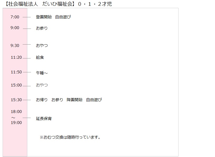 0・1・2才児 7:00 登園開始 自由遊び 9:00 お参り 9:30 おやつ 11:20 給食 11:50 午睡~ 15:00 おやつ 15:30~ お帰り お参り 降園開始 自由遊び 18:00~ 19:00 延長保育 おむつ交換は随時行っています。