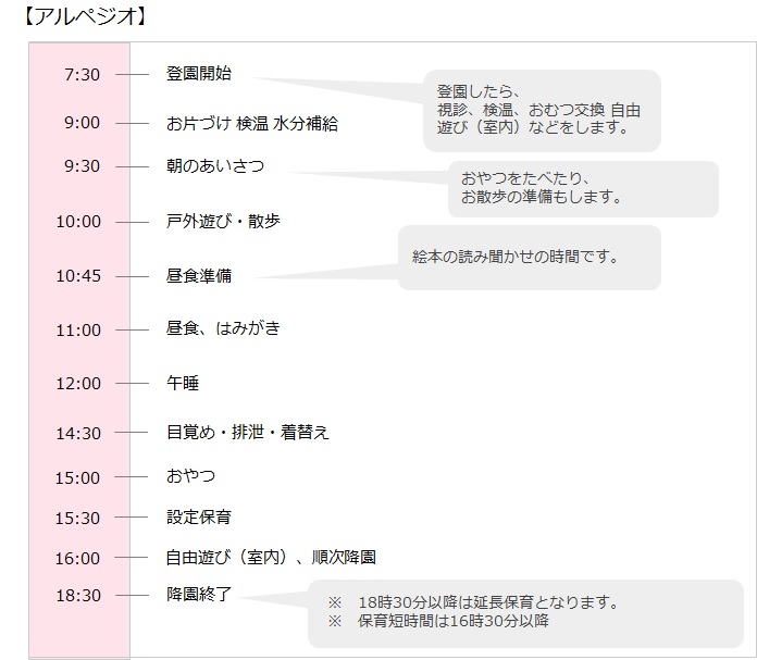 例)7:30~ 順次当園、9:30~朝の会、10:00~設定保育(戸外遊び中心…)など ●07:30 登園開始 視診、検温、おむつ交換 自由遊び(室内) ●09:00 お片づけ 検温 水分補給 ●09:30 朝のあいさつ おやつ お散歩の準備 ●10:00 戸外遊び・散歩 ●10:45 昼食準備 絵本の読み聞かせ ●11:00 昼食、はみがき ●12:00 午睡 ●14:30 目覚め・排泄・着替え ●15:00 おやつ ●15:30 設定保育 ●16:00 自由遊び(室内)、順次降園 ●18:30 降園終了 ※ 18時30分以降は延長保育となります。 ※ 保育短時間は16時30分以降