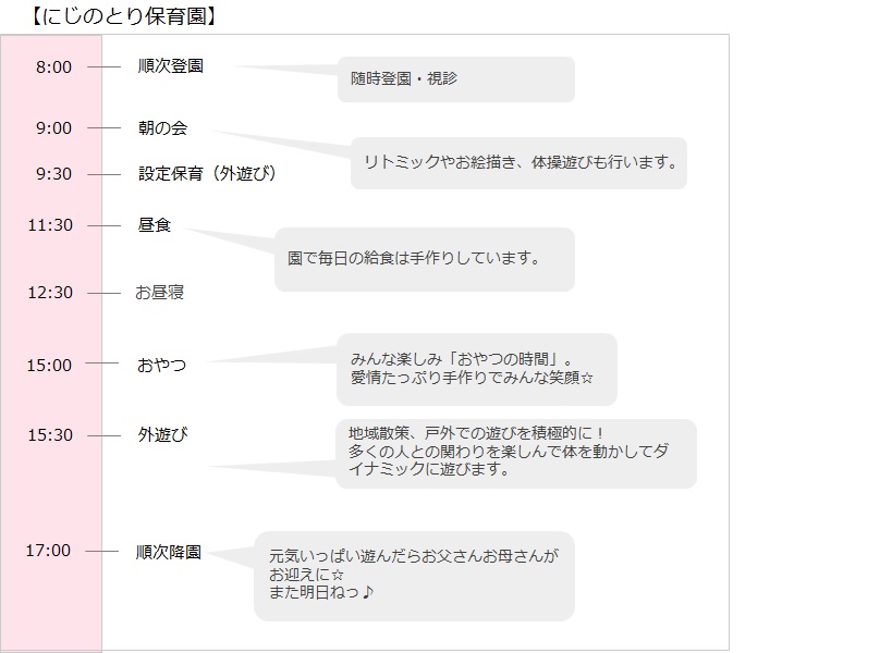 ◇8:00 順次登園 ◇9:00- 朝の会 ◇9:30-設定保育(外遊び) ◇11:30-昼食 ◇12:30-お昼寝 ◇15:00-おやつ ◇15:30-17 外遊び ◇17:00-順次降園
