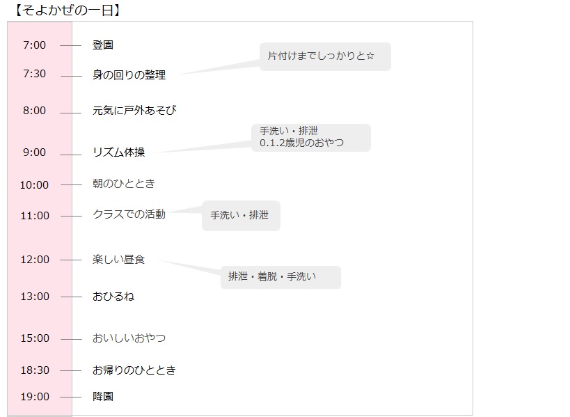 7:00登園7:30身の回りの整理8:00元気に戸外あそび9:00リズム体操10:00朝のひととき11:00クラスでの活動12:00楽しい昼食13:00おひるね15:00おいしいおやつ18:30お帰りのひととき19:00降園